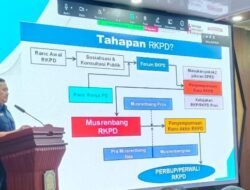 Pemkab Mura Gelar Konsultasi Publik Bahas Prioritas Pembanguna Daerah